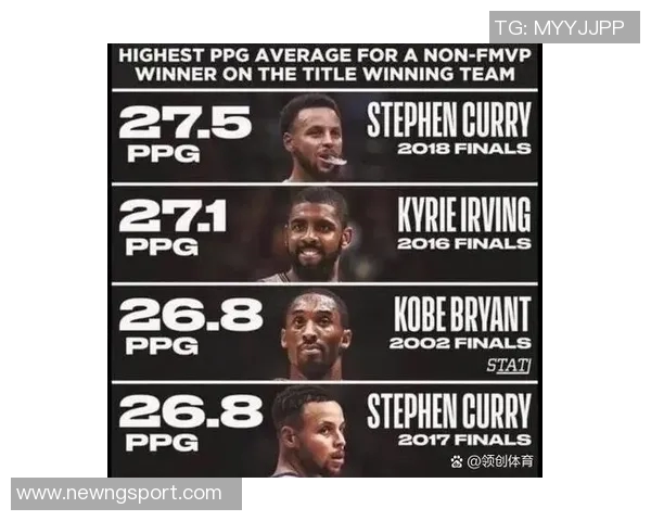 杜兰特回应库里比较称自己是科比FMVP证明我的实力与价值