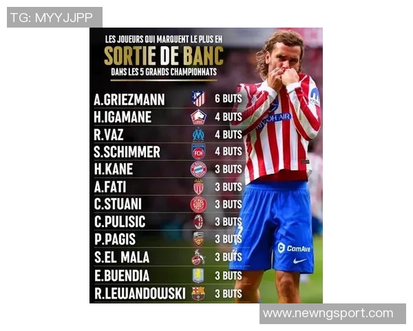 格列兹曼本赛季五大联赛替补进球最多展现超强实力